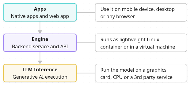Component-overview.png